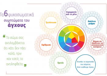 Τα 6 ψυχοσωματικά συμπτώματα του άγχους.